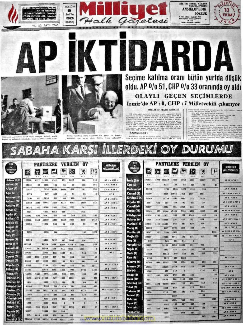 Milliyet gazetesi 13 ekim 1969